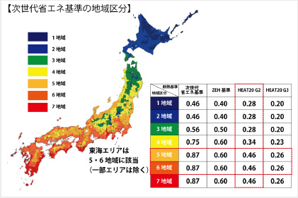 一生涯の暮らしに寄り添う「HEAT20」基準の家づくり