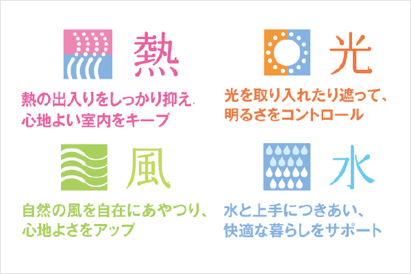 自然と共生するパッシブデザイン