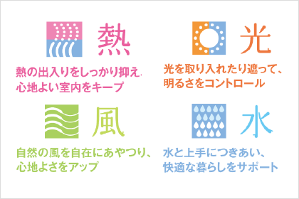 自然と共生するパッシブデザイン