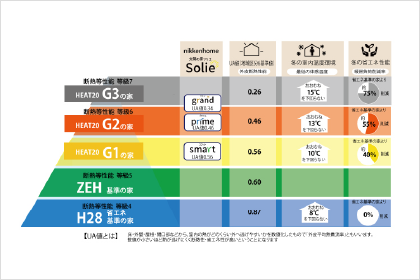 性能で選ぶ3つのグレード