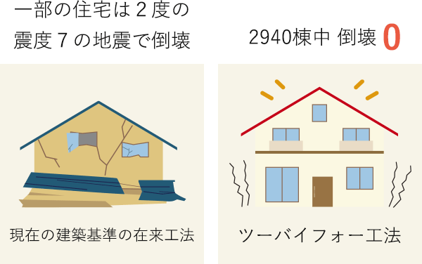 熊本地震での建物被害