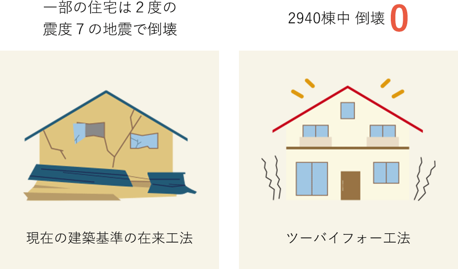 熊本地震での建物被害