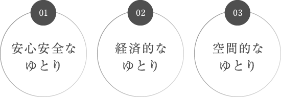 安心安全なゆとり、経済的なゆとり、空間的なゆとり