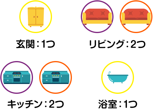 一部同居タイプ