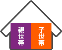 完全同居タイプ