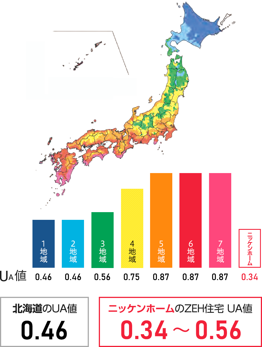 平成25年度省エネルギー基準における地域区分