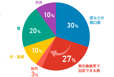 人が生涯で摂取する物質の量