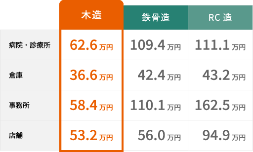 コストパフォーマンスが良い