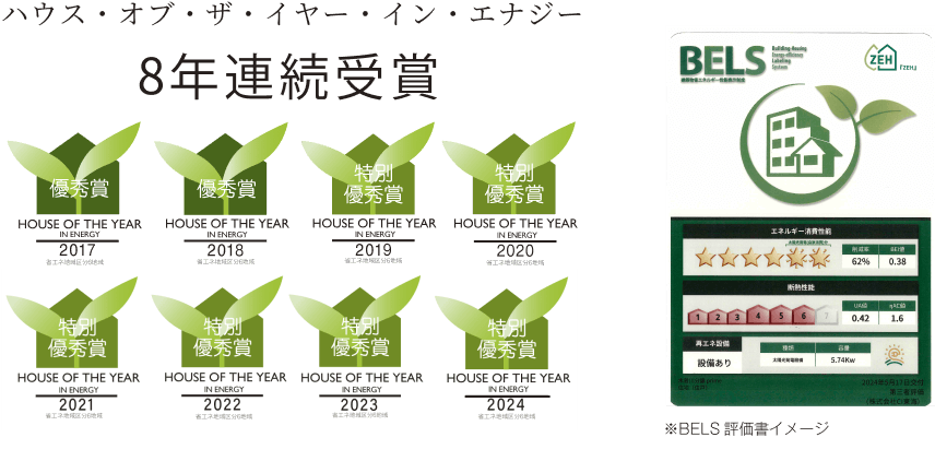 ハウス・オブ・ザ・いやー・イン・エナジー8年連続受賞