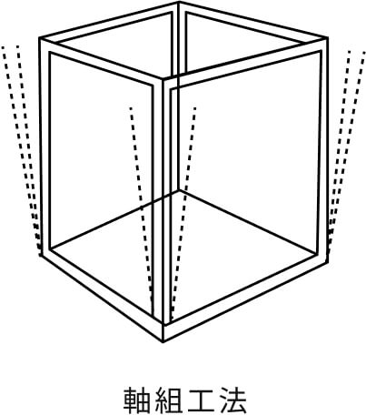軸組工法
