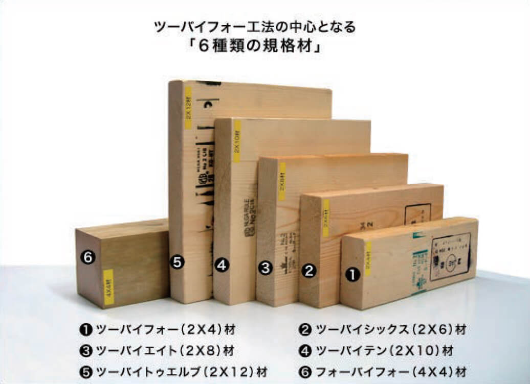 ❶ツーバイフォー(2X4)材、❷ツーバイシックス(2X6)材、❸ツーバイエイト(2X8)材、❶ツーバイテン(2X10)材