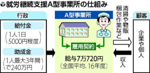 障がい者雇用の問題と 介護報酬改定 養護老人ホームの稼働率について 愛知県一宮市の注文住宅なら高コスパ高性能のニッケンホーム