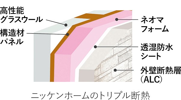 断熱のメリットとは？