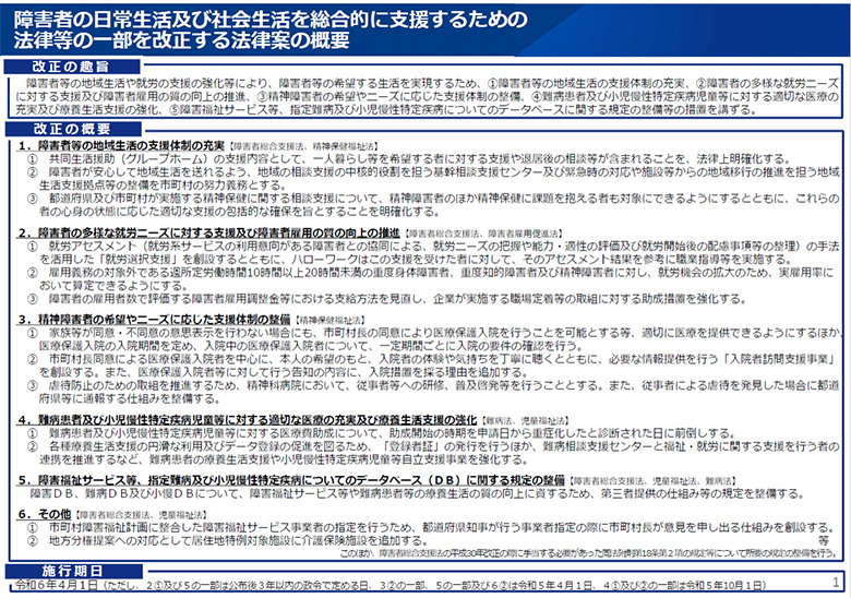 障がい福祉サービスの報酬改定の大筋が発表！改定の内容と今後の対策／増加する施設内虐待事故の原因と対策 自社で行う安全な介護