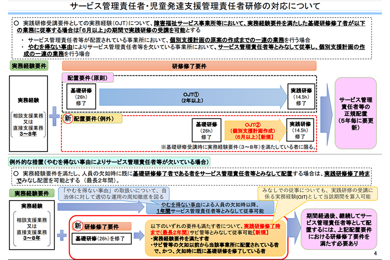 サービス管理責任者の研修要件変更　人材難へ救済措置か／川崎市でホスピスホーム開設看取りニーズに〝地域密着〟の強み　ヒューマンライフケア